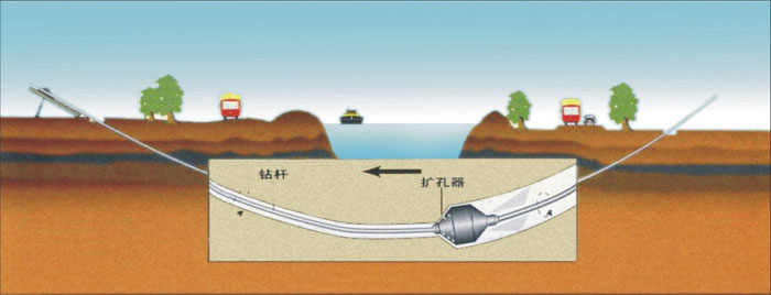 海城非开挖_COPY